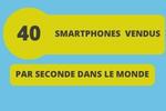 Combien de smartphones sont-ils vendus par seconde dans le monde par Numérique Responsable ?