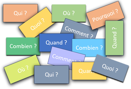 La méthode Lasswel ou QQOCQP pour la gestion de projet, comment l'utiliser ?